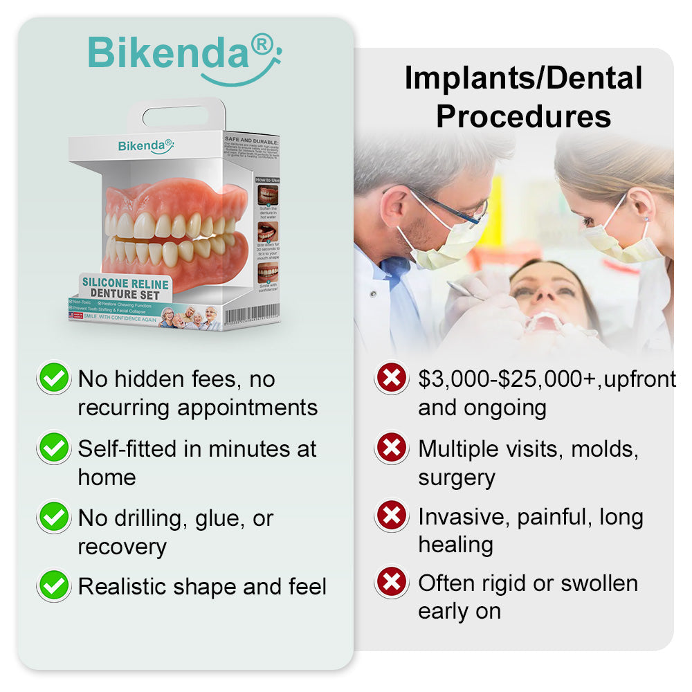 🦷𝗕𝗶𝗸𝗲𝗻𝗱𝗮®🦷💚 𝗔𝗱𝘃𝗮𝗻𝗰𝗲𝗱 𝗖𝘂𝘀𝘁𝗼𝗺𝗶𝘇𝗲𝗱 𝗙𝘂𝗹𝗹 𝗗𝗲𝗻𝘁𝘂𝗿𝗲 𝗦𝗲𝘁 (✅Clinically backed comfort-fit dentures — Trusted by 8,000+ Australian users for all-day comfort.)